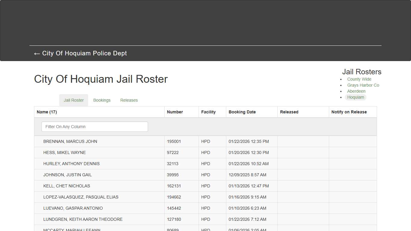 City Of Hoquiam Jail Roster