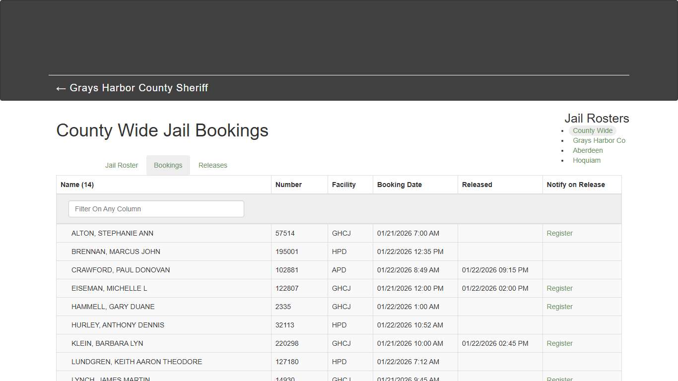 County Wide Jail Bookings